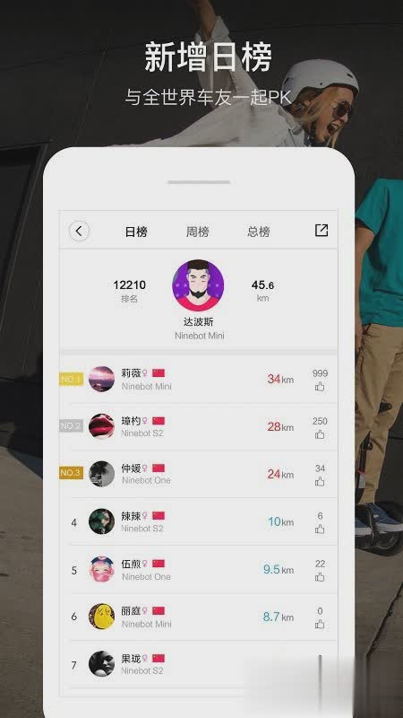 小米平衡车软件截图
